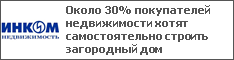 Около 30% покупателей недвижимости хотят самостоятельно строить загородный дом